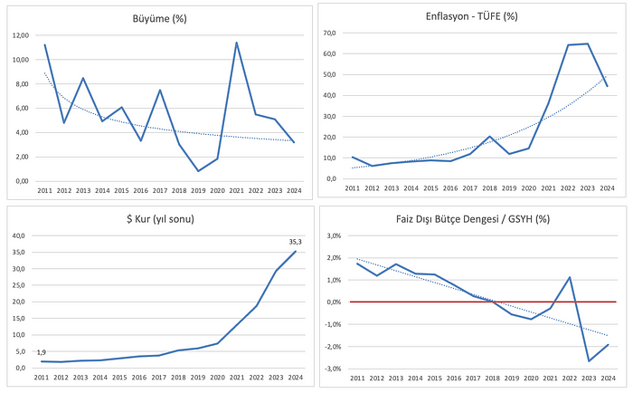 A graph of a graph of a number of different types of data

AI-generated content may be incorrect.