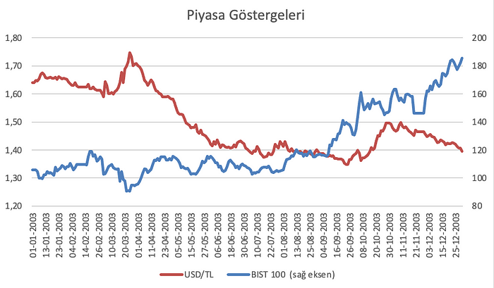 A graph of red and blue lines

AI-generated content may be incorrect.