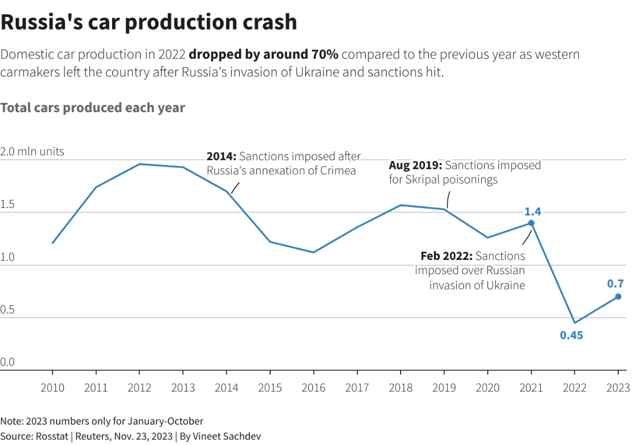 Reuters Graphics