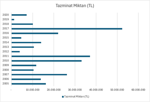 A graph of a bar chart
AI-generated content may be incorrect.