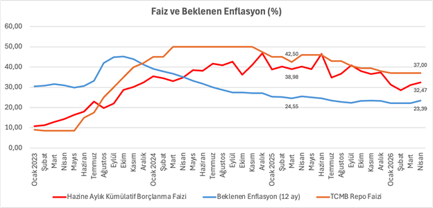 A graph with red and blue lines
AI-generated content may be incorrect.